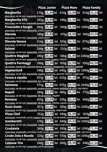 Patizzeria - Pitești